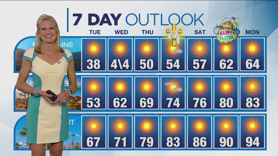 Weather forecast for Monday, April 3