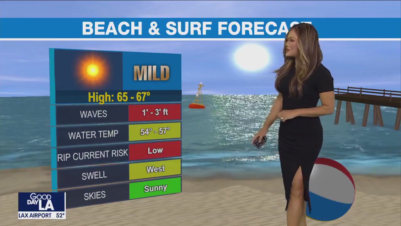 Weather Forecast for Thursday, April 6