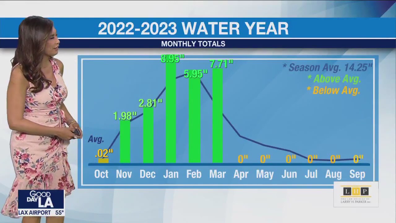 Weather Forecast for Tuesday, April 11