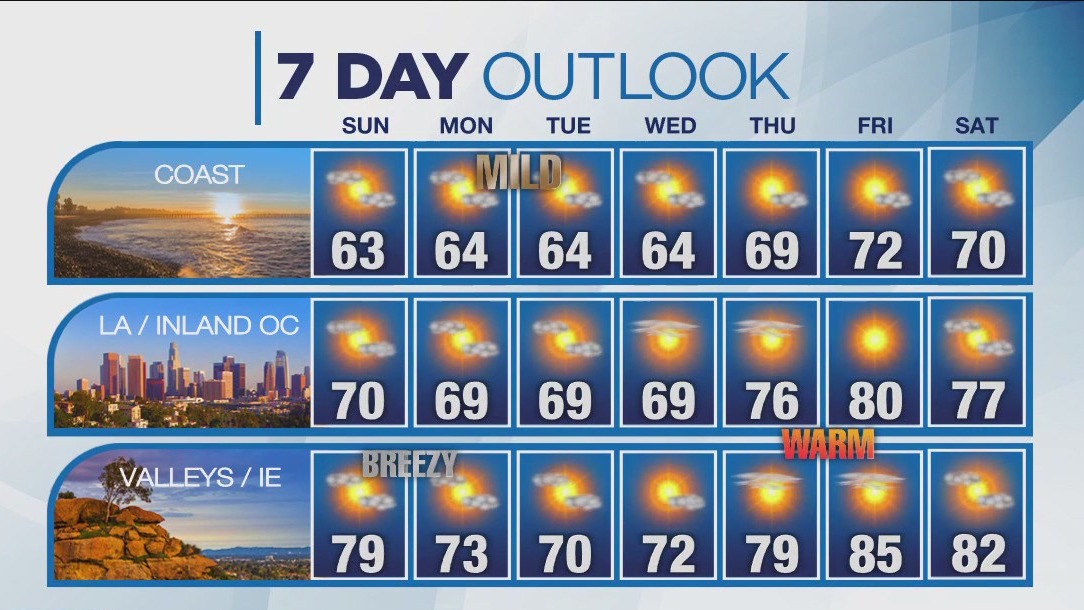 Weather forecast for Saturday, April 15