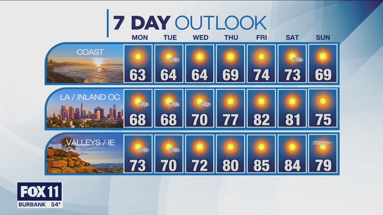 Weather forecast for Sunday, April 16