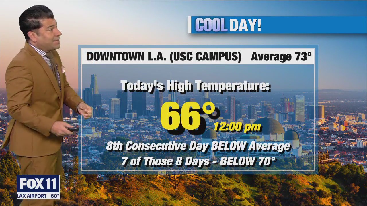 Weather Forecast: Tuesday, April 18