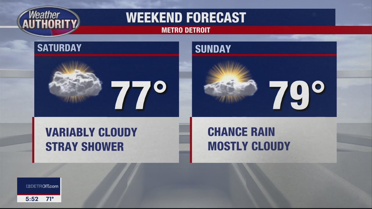 Weekend Showers Possible | FOX 2 Detroit