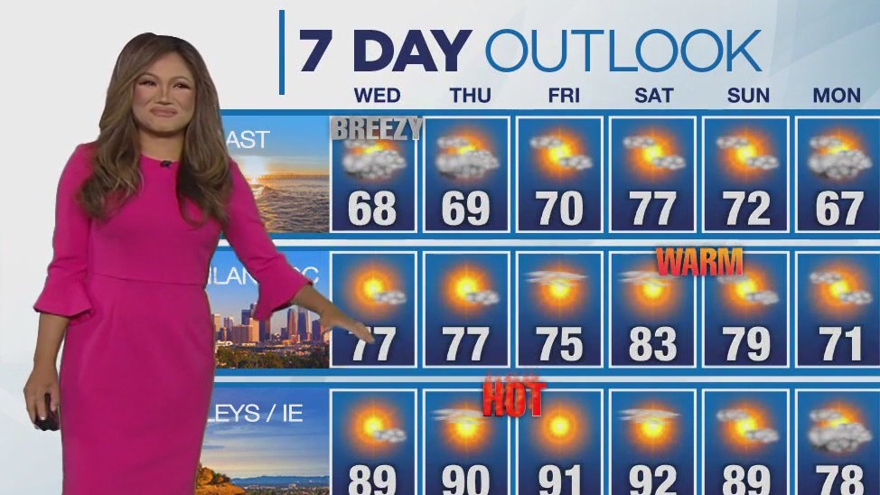 Weather Forecast for Wednesday, April 26