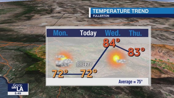 Weather Forecast for Tuesday, April 25