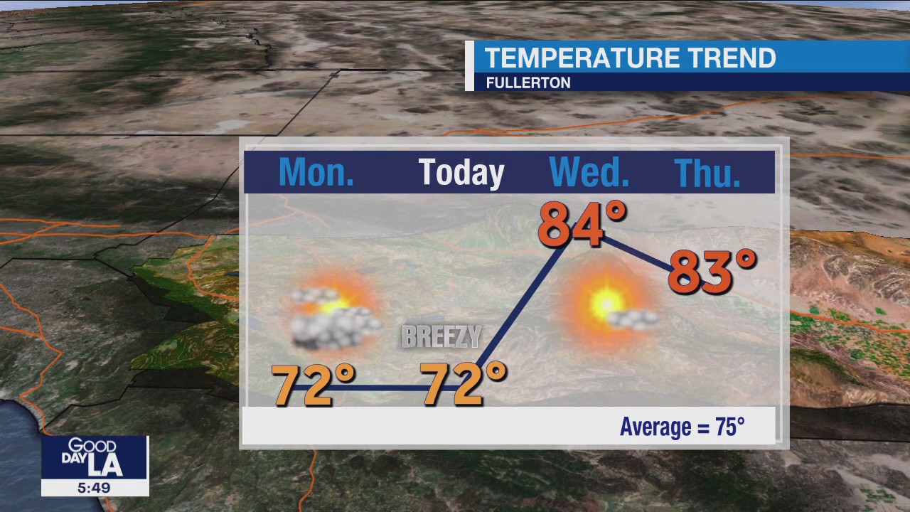 Weather Forecast for Tuesday, April 25