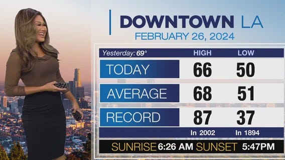 Weather Forecast for Monday, Feb. 26