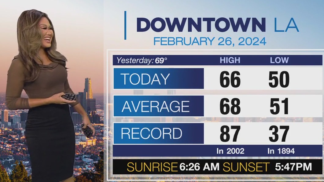 Weather Forecast for Monday, Feb. 26
