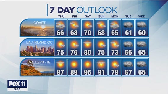 Weather Forecast: Wednesday, April 26