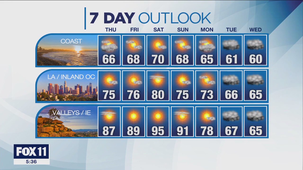 Weather Forecast: Wednesday, April 26