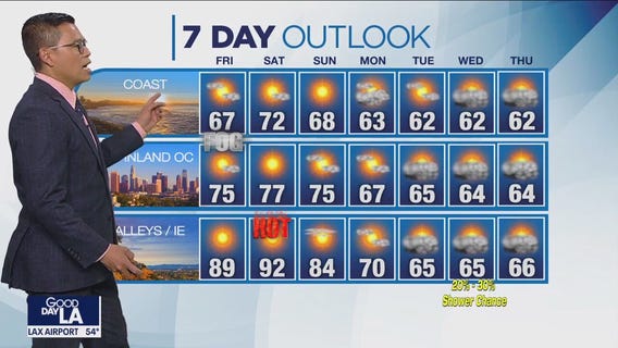 Weather Forecast for Friday, April 28