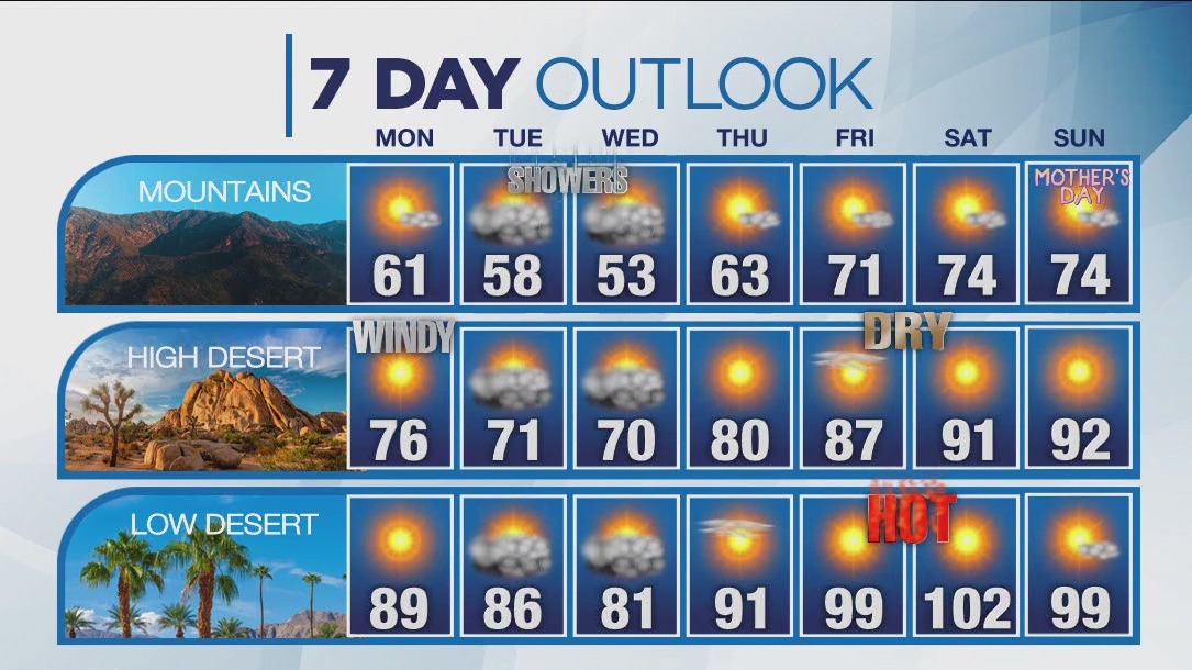 Weather forecast for Sunday, May 7