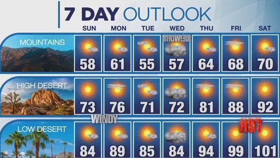 Weather Forecast for Sunday, May 7