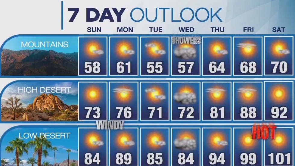 Weather Forecast for Sunday, May 7