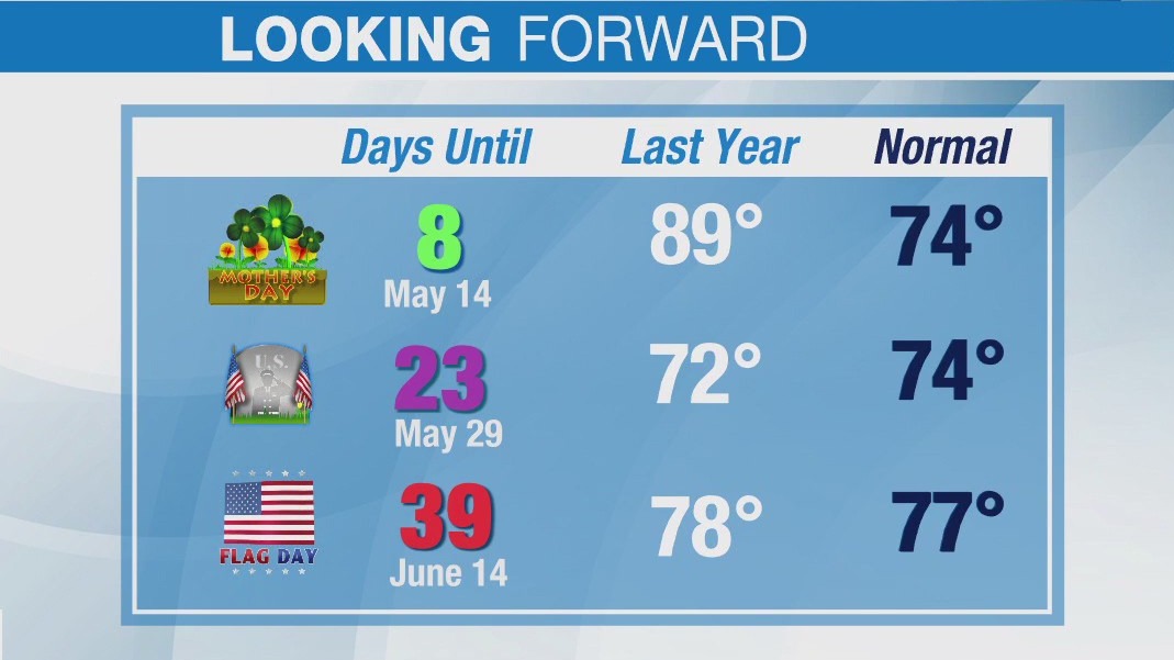 Weather forecast for Saturday, May 6