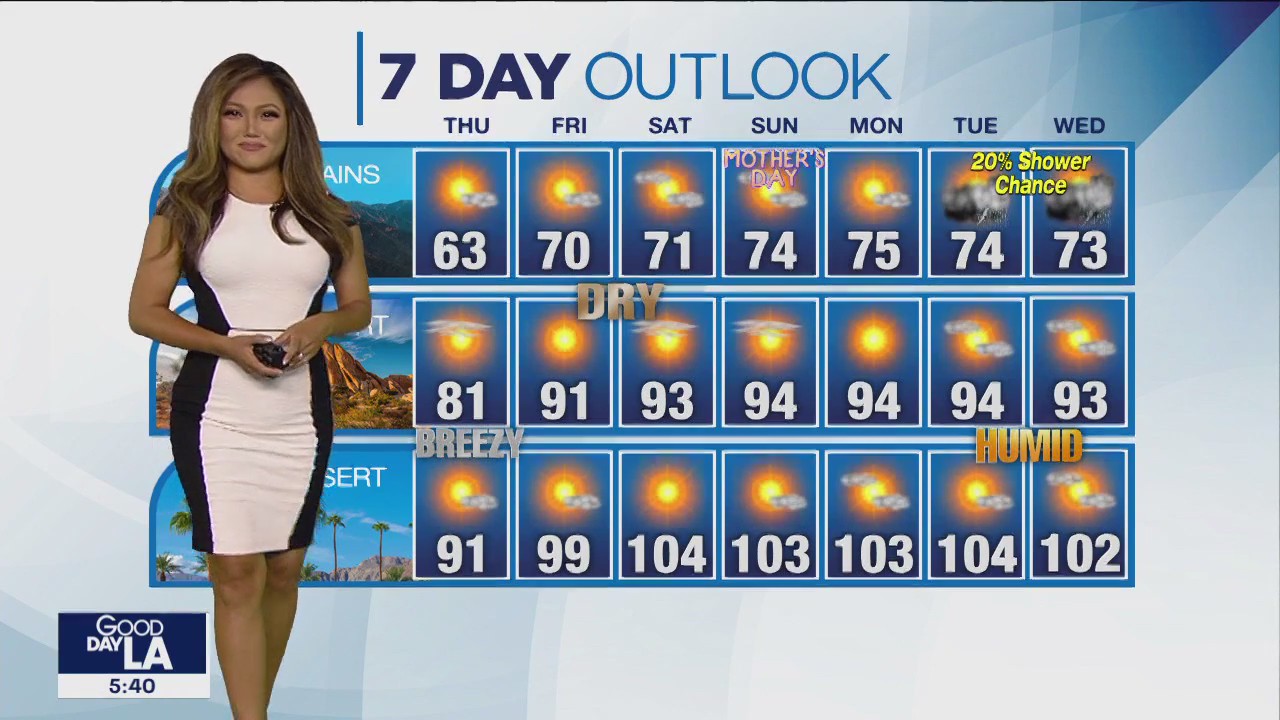 Weather Forecast for Thursday, May 11