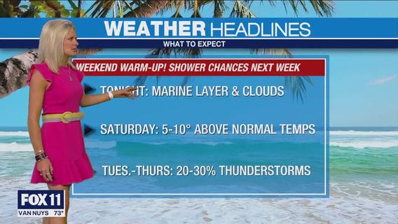 Weather Forecast for Thursday, May 11