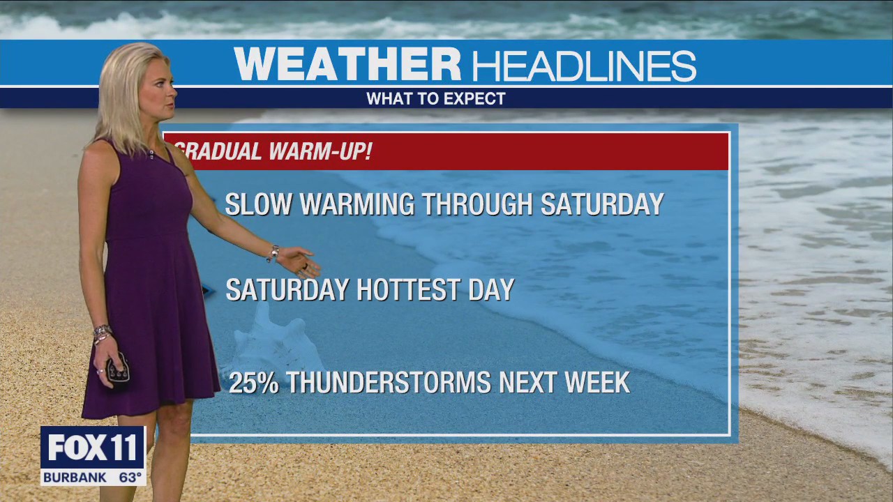 Weather Forecast: Wednesday, May 10