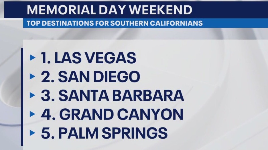 Experts predict busy summer travel season