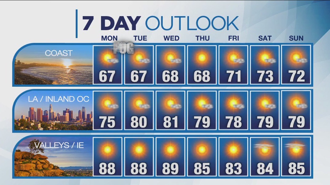 Weather forecast for Sunday, May 14