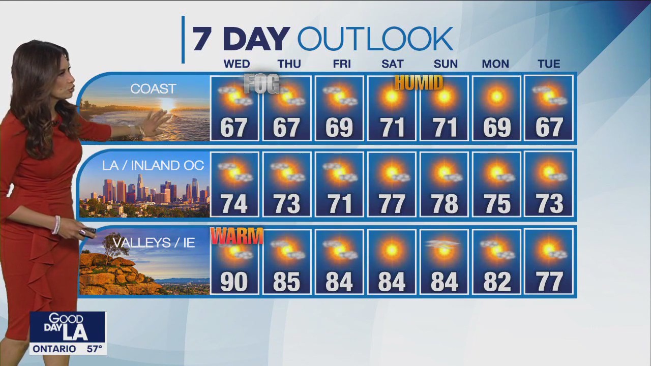 Weather Forecast for Wednesday, May 17