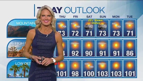 Weather forecast for Wednesday, May 17