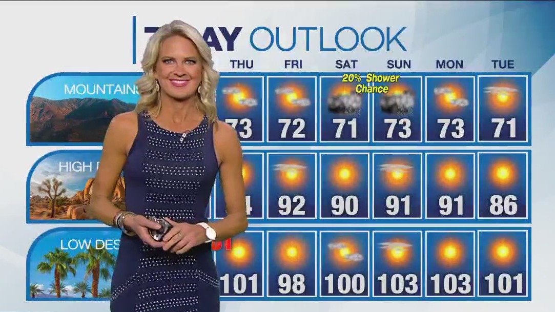 Weather forecast for Wednesday, May 17