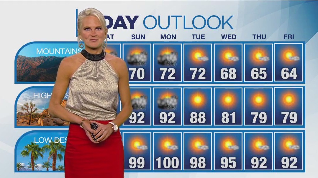 Weather forecast for Friday May 19