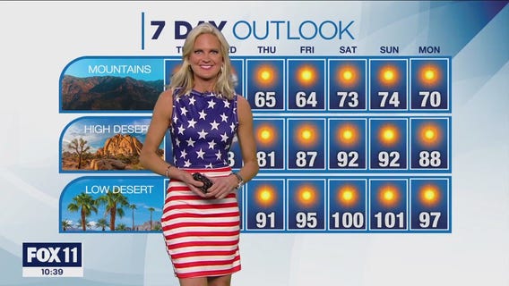 Weather forecast for Monday, May 29