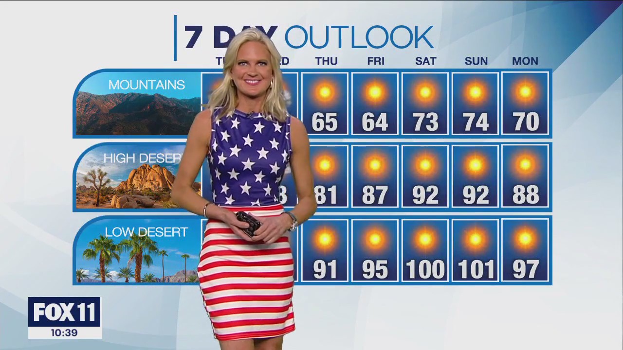 Weather forecast for Monday, May 29