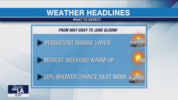 Weather Forecast for Thursday, June 1