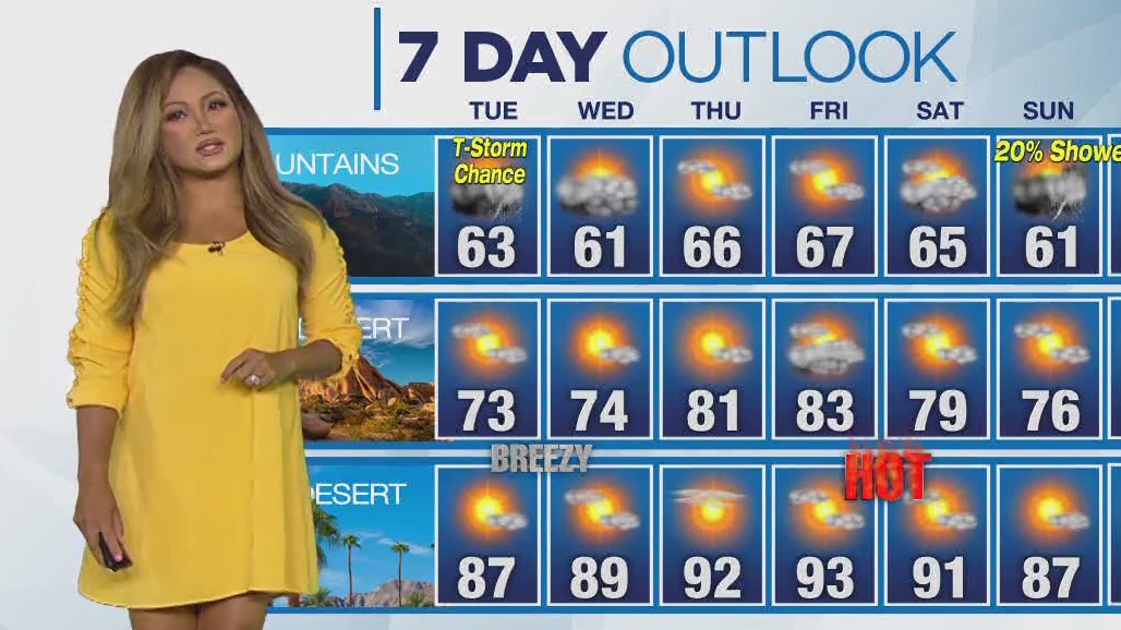 Weather Forecast for Tuesday, June 6