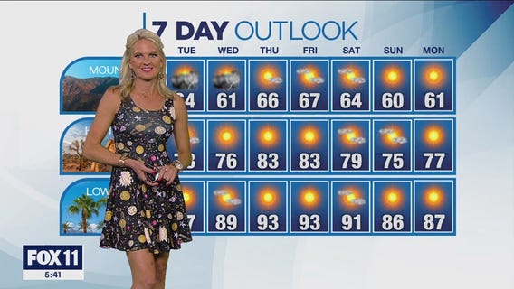 Weather forecast for Monday, June 5