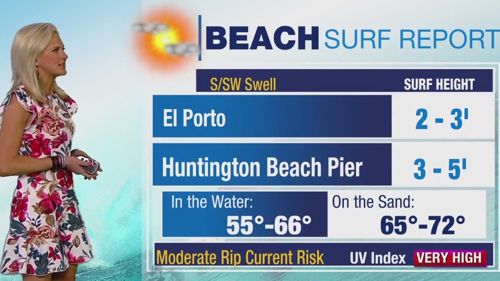Weather Forecast for Saturday, June 3