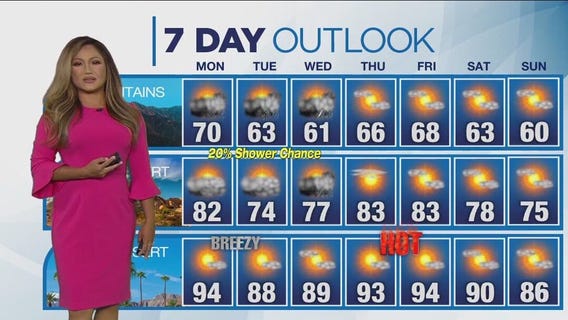 Weather Forecast for Monday, June 5