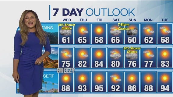 Weather Forecast for Wednesday, June 7