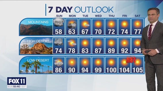 Weather Forecast for Sunday, June 11