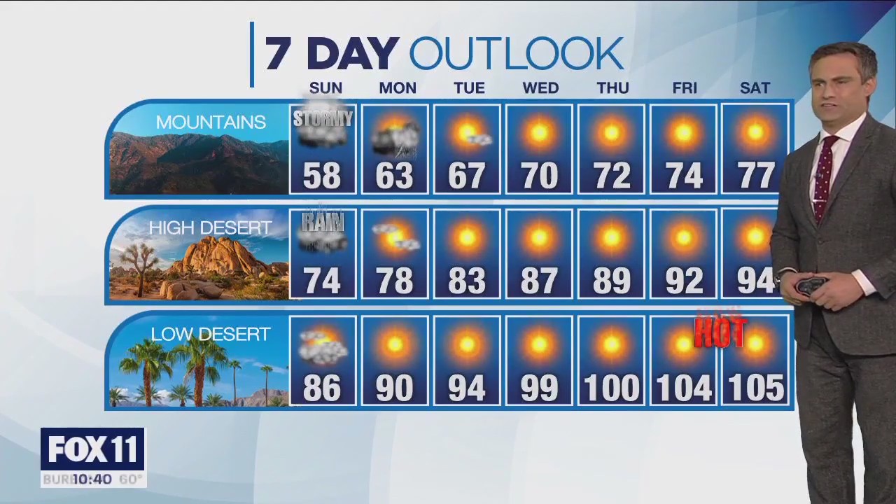 Weather Forecast for Sunday, June 11