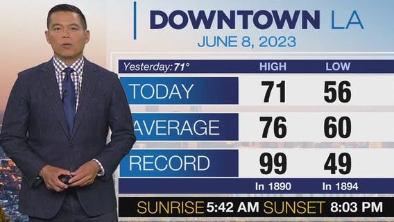 Weather Forecast for Thursday, June 8