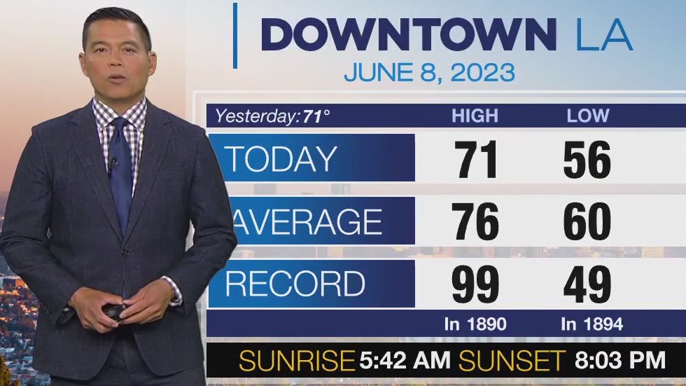 Weather Forecast for Thursday, June 8