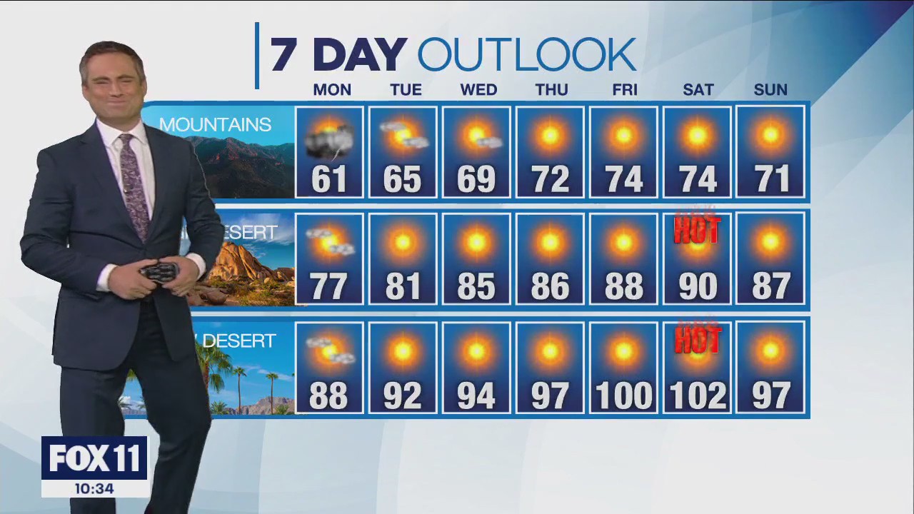 Weather forecast for Sunday, June 11