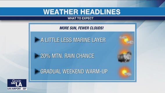 Weather Forecast for Wednesday, June 14