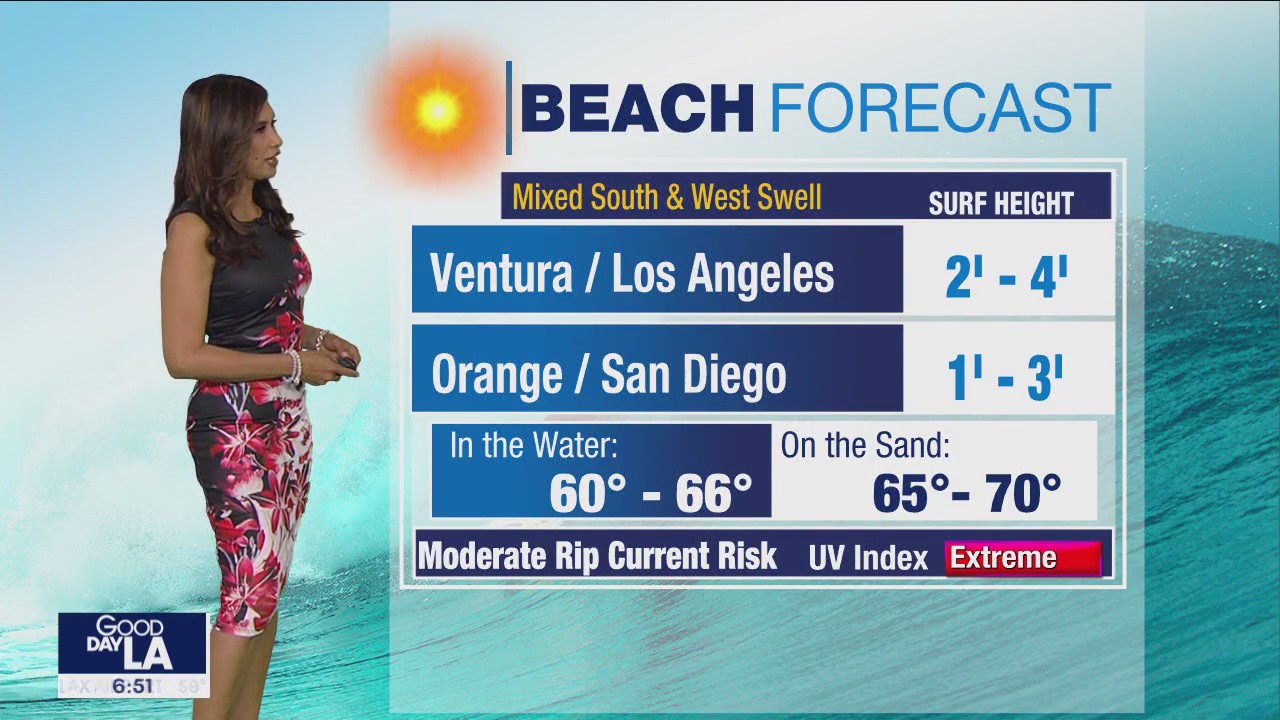 Weather Forecast for Friday, June 23