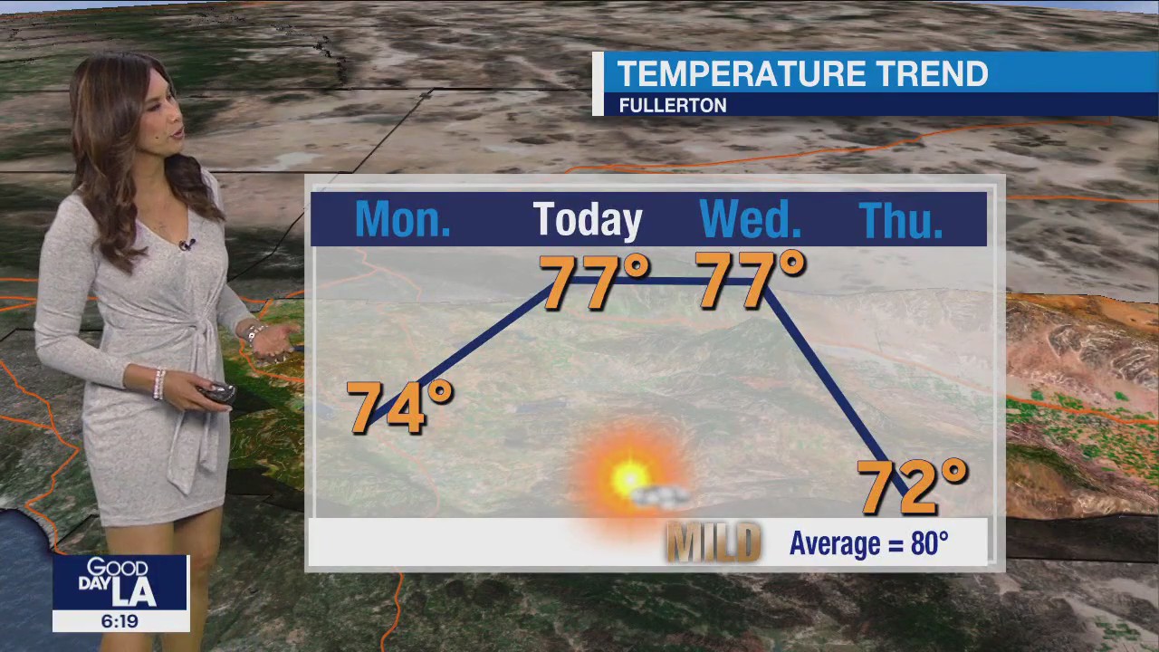 Weather Forecast for Tuesday, June 20