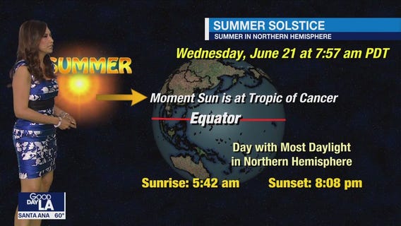 Weather Forecast for Wednesday, June 21