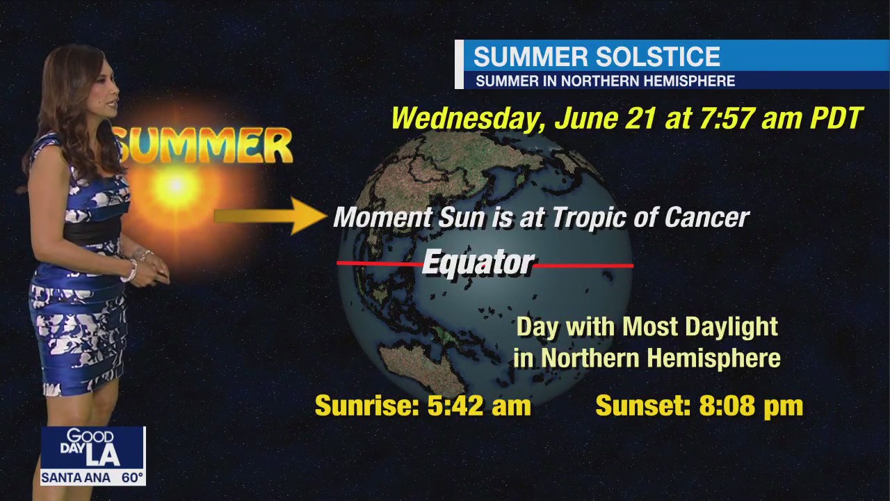 Weather Forecast for Wednesday, June 21