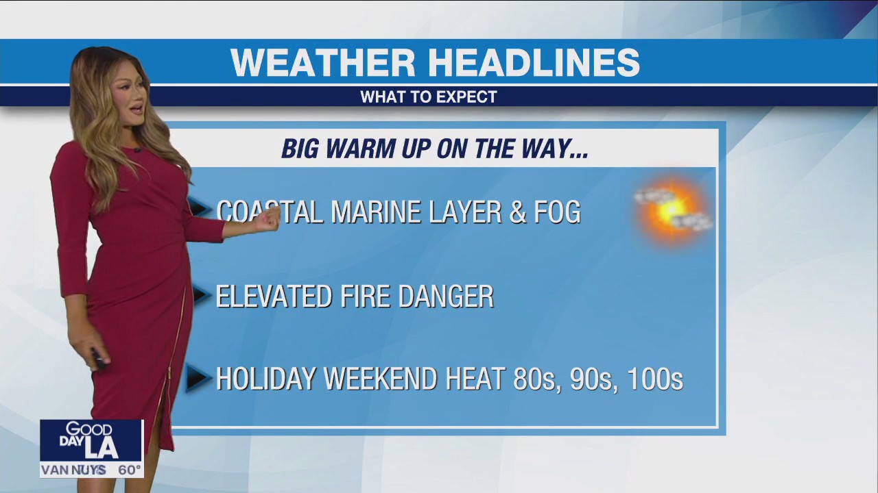 Weather Forecast for Wednesday, June 28