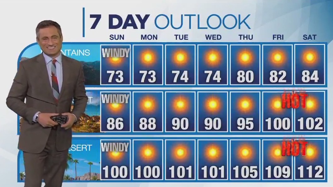 Weather Forecast for Sunday, June 25