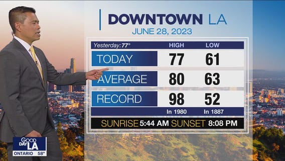 Weather Forecast for Wednesday, June 28