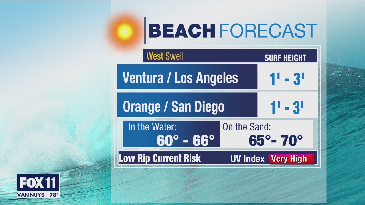 Weather Forecast: Friday, June 23